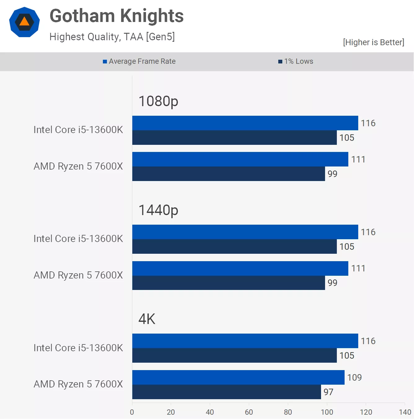 Gotham-p.webp