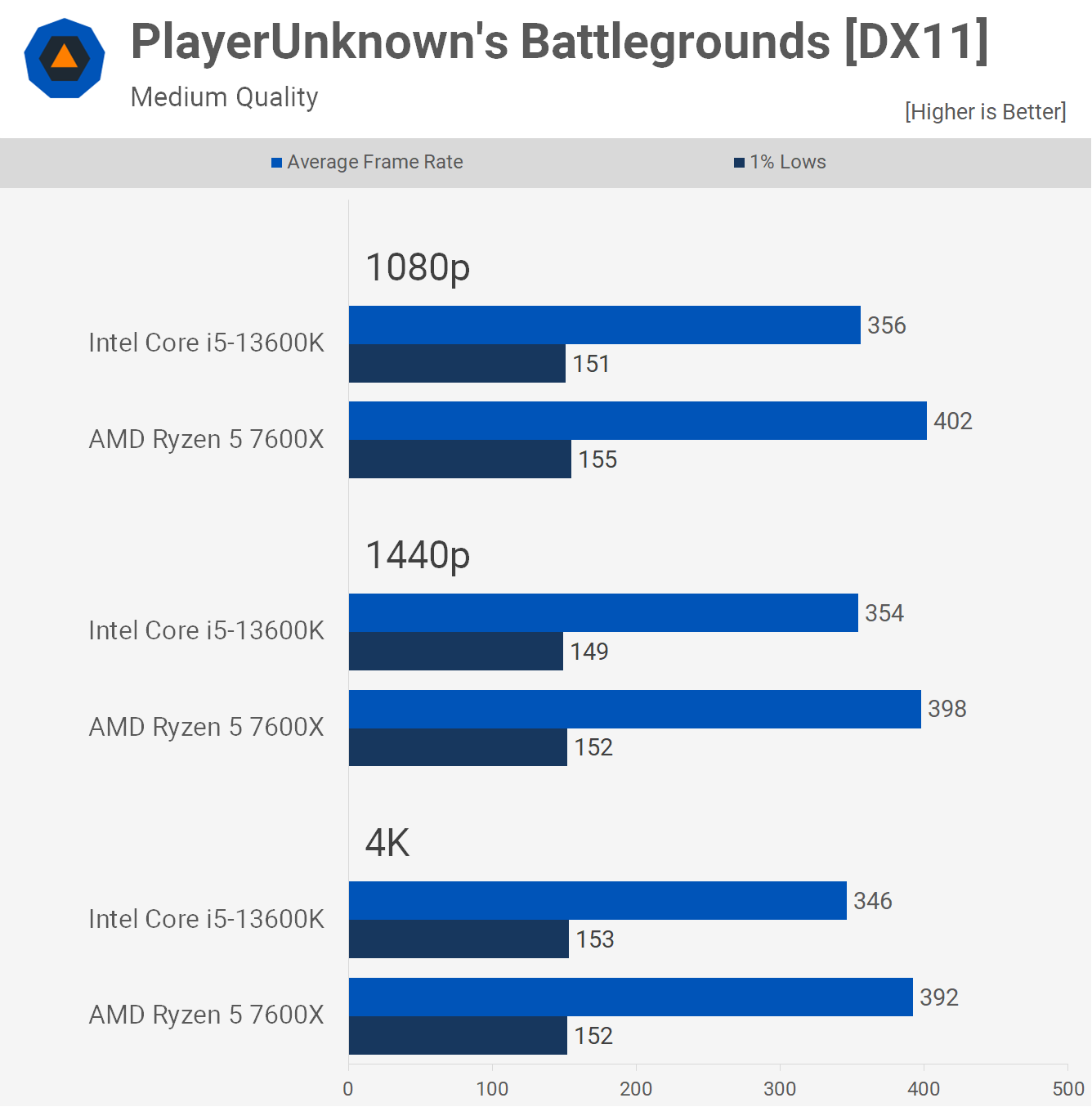 потянет ли у меня pubg фото 22