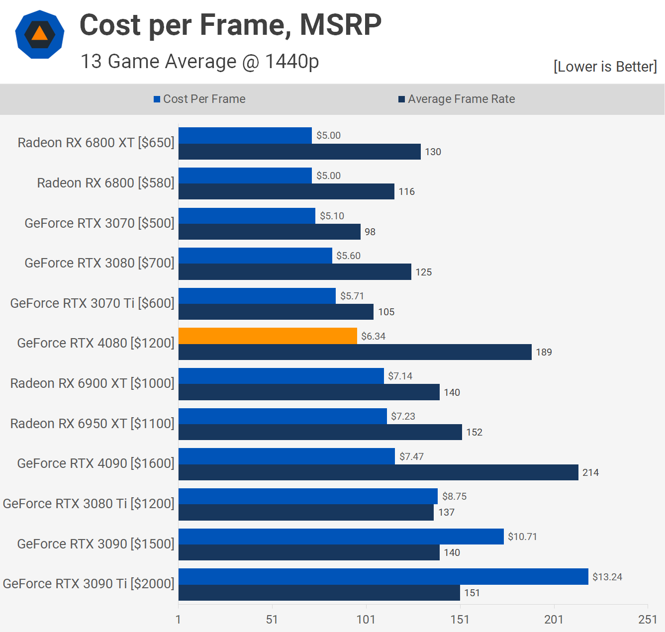 Experience Intense Arousal with Our RTX 4080 Gallery Images