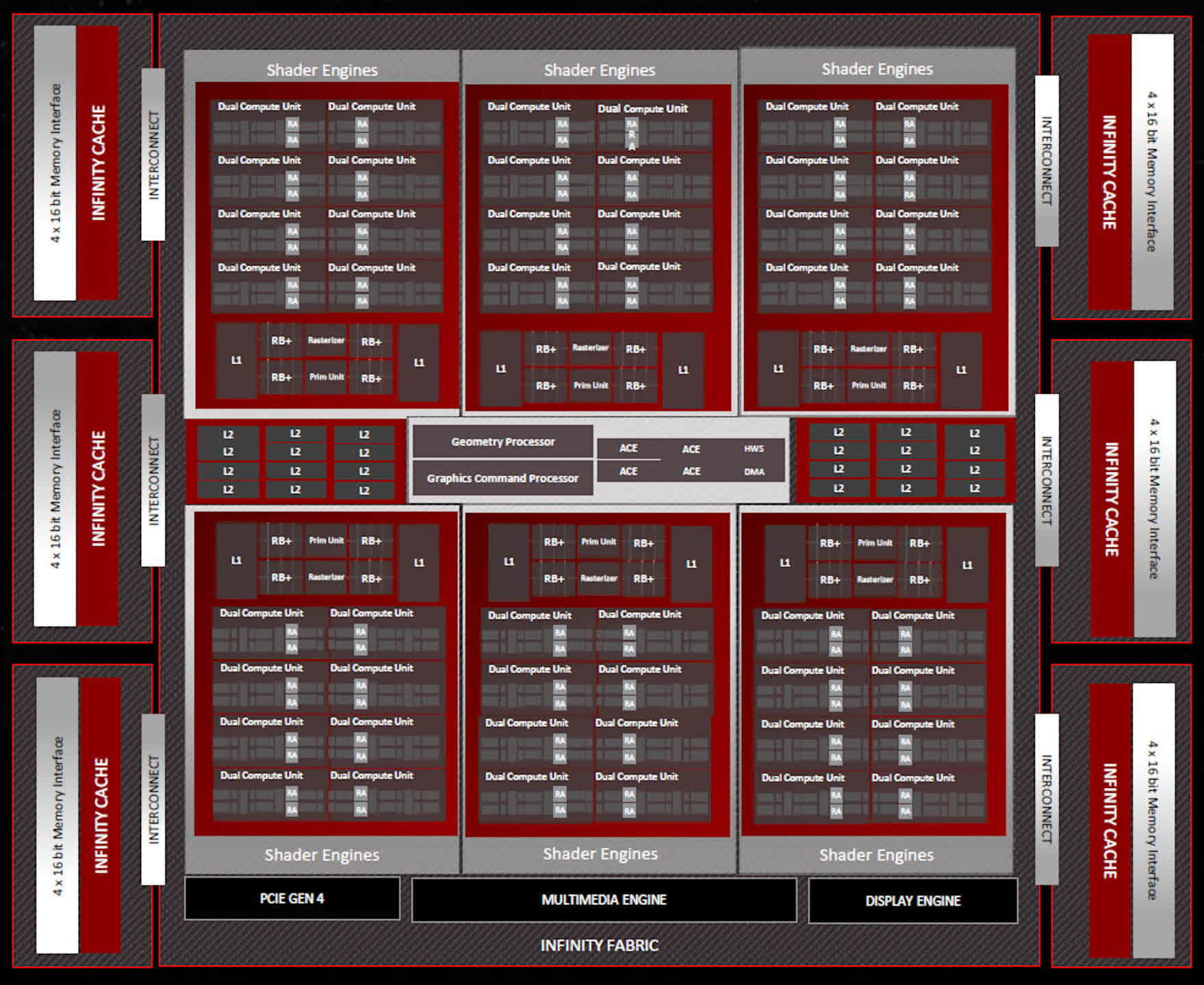 GPU Architecture Deep Dive Nvidia Ada Lovelace AMD RDNA 3 And Intel 
