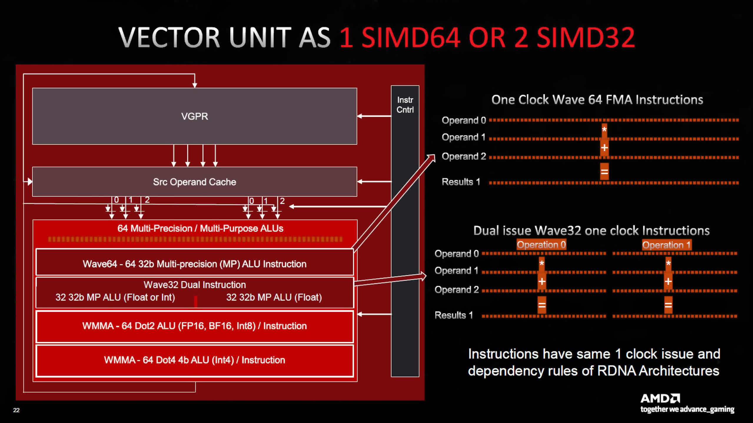 svg+xml,%3Csvg%20xmlns= Tìm hiểu sâu về kiến trúc GPU: Nvidia Ada Lovelace, AMD RDNA 3 và Intel Arc Alchemist