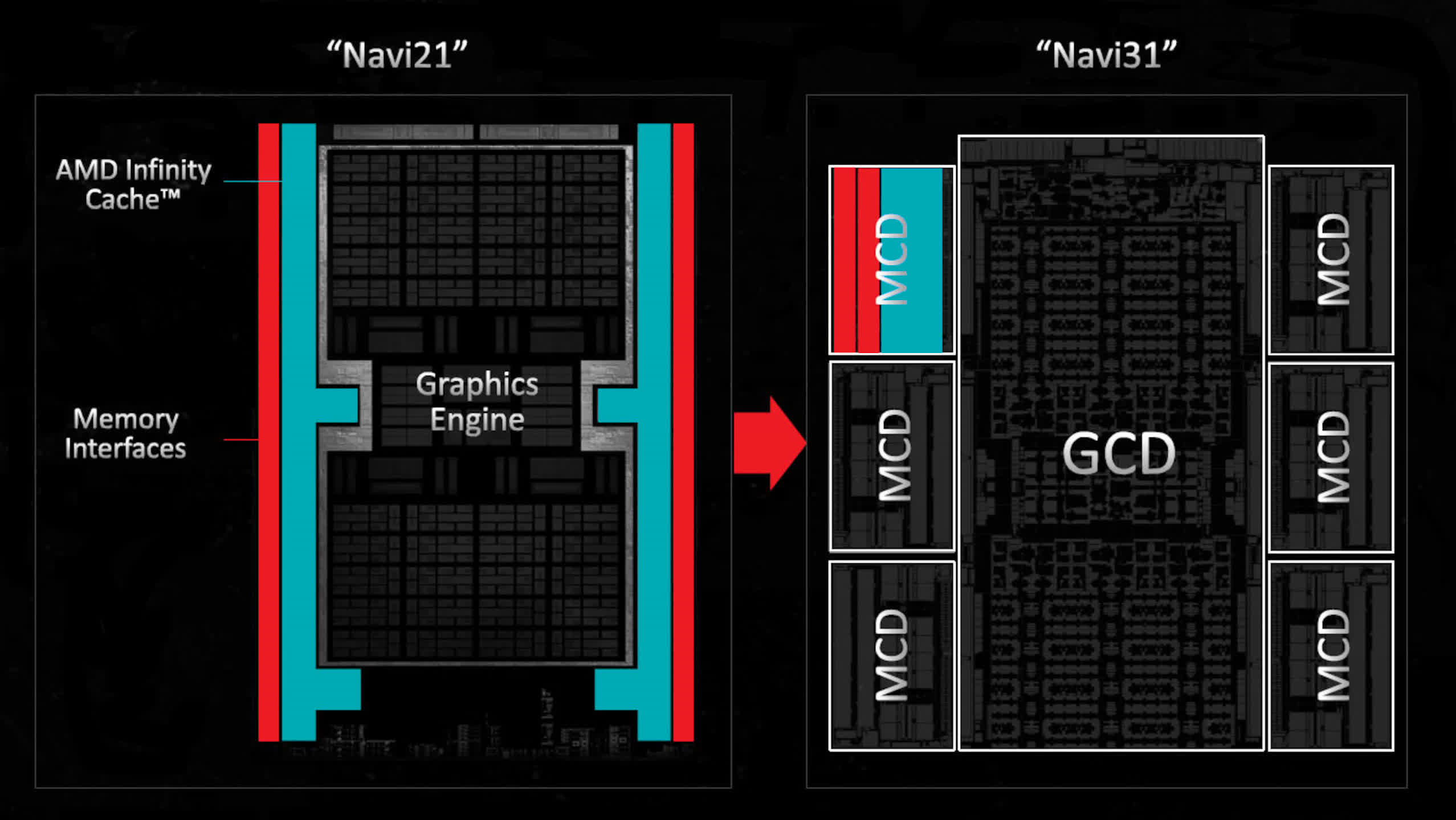 svg+xml,%3Csvg%20xmlns= Tìm hiểu sâu về kiến trúc GPU: Nvidia Ada Lovelace, AMD RDNA 3 và Intel Arc Alchemist