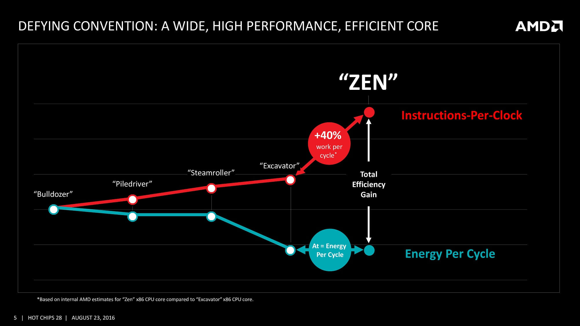 svg+xml,%3Csvg%20xmlns= Sự trỗi dậy, sụp đổ và phục hưng của AMD