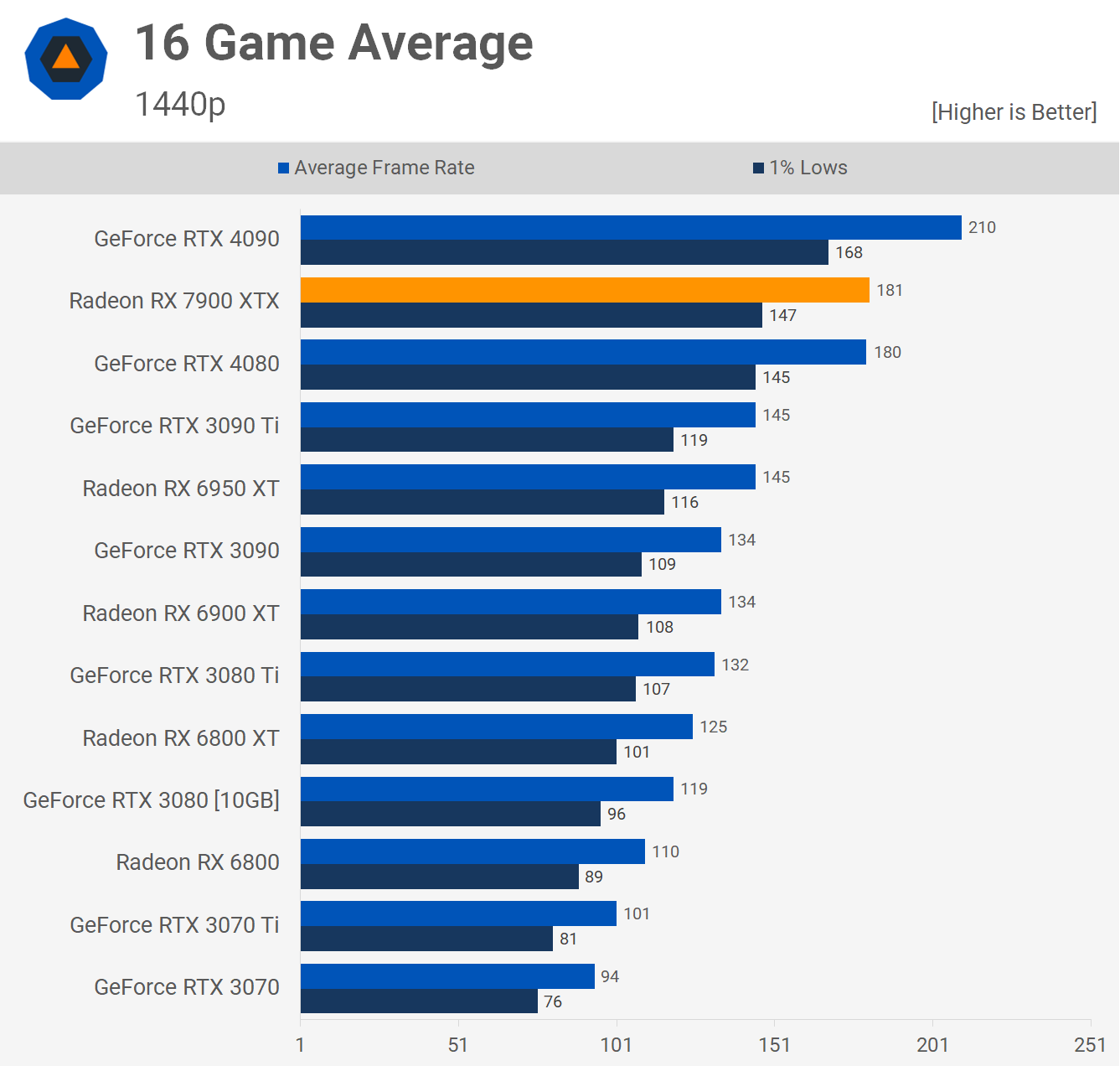 Average_1440p.png