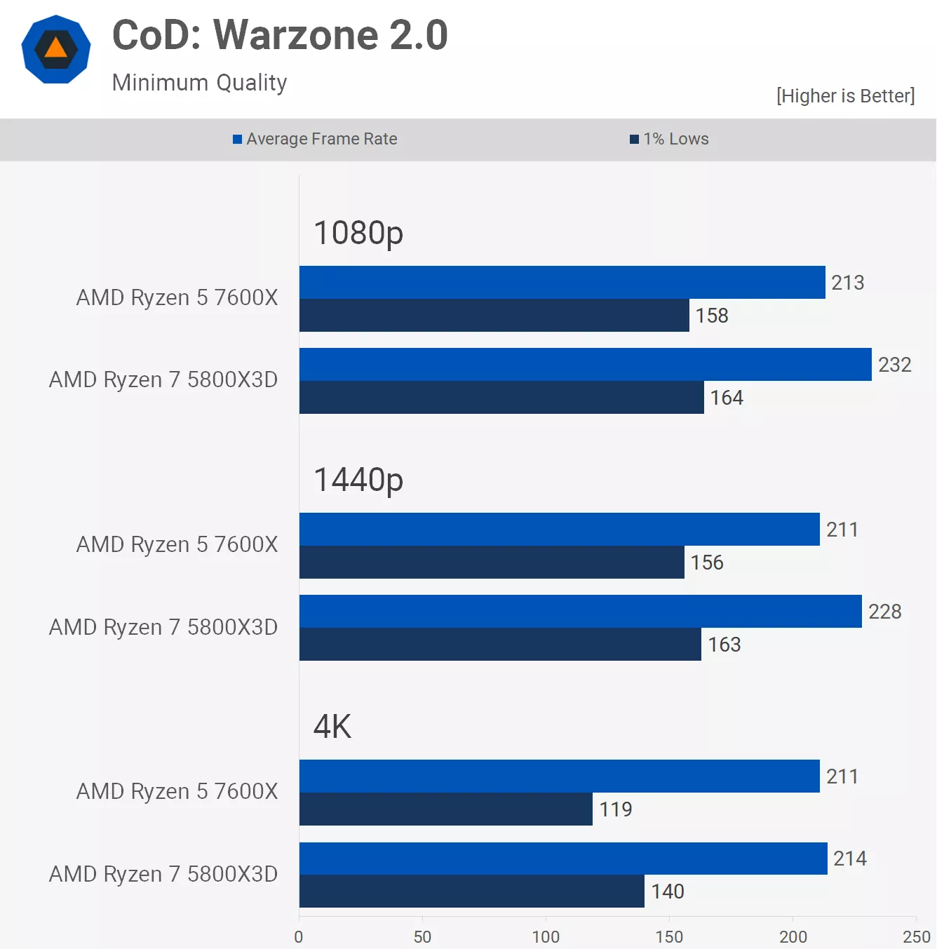Warzone-p.webp