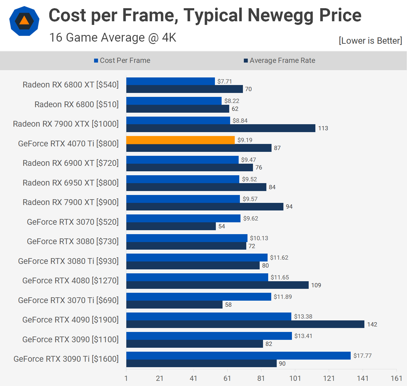 MSI Mocks the Price of the NVIDIA RTX 4070 Ti: Not as bad as the