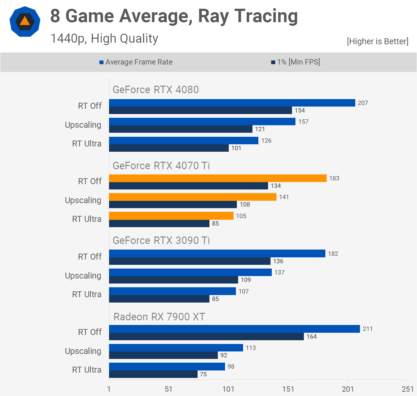 RT_Average.png