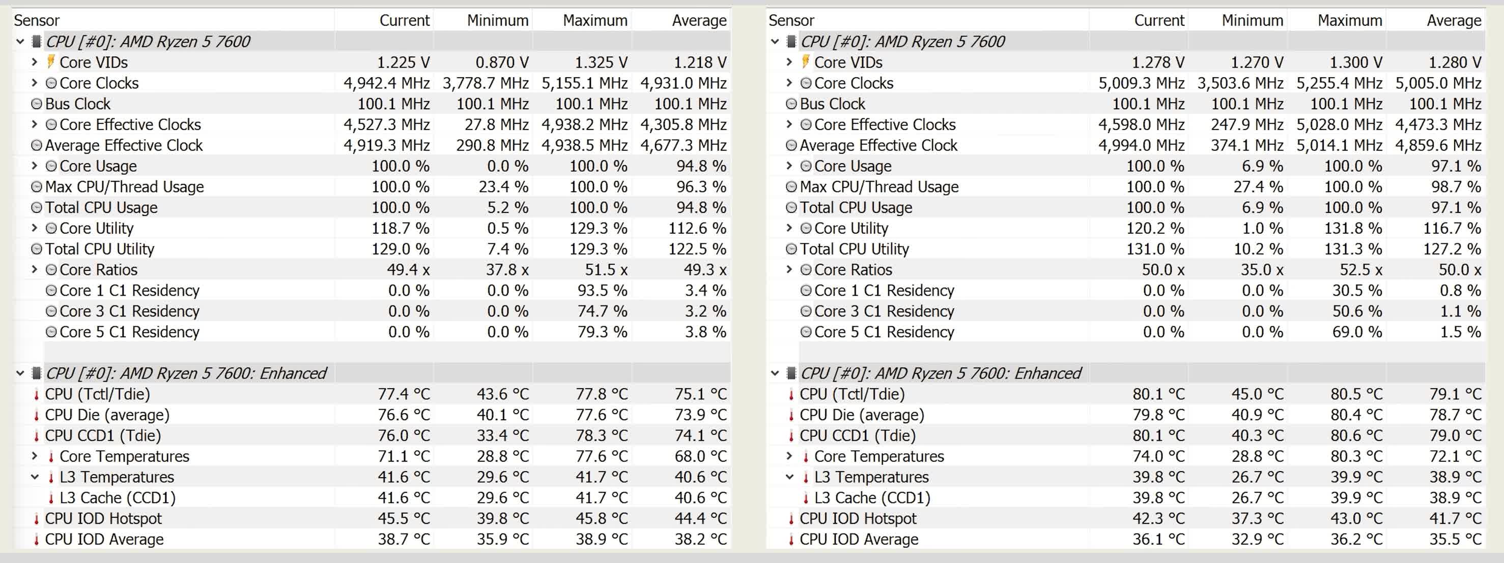 AMD's New $230 Ryzen 5 7600 CPU  Review & Benchmarks (ft. PBO) 