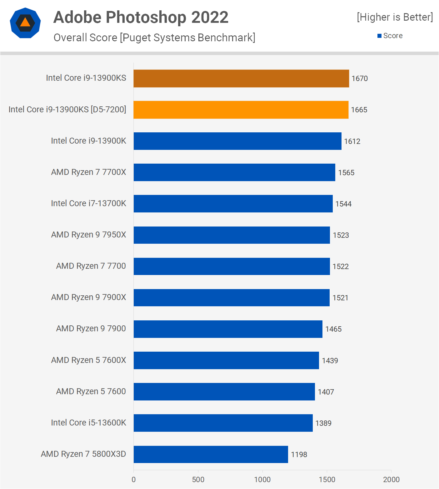 Intel Core i9-13900KS Review: Hitting 6 GHz | TechSpot Intel Core i9-13900KS Review: Hitting 6 GHz | TechSpot