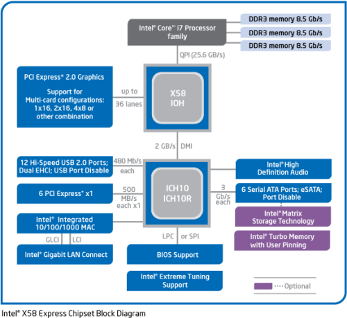 Intel Core i7 980X Extreme Review: An Overall Look at the Intel Core i7 980X Extreme Review: An Overall Look at the