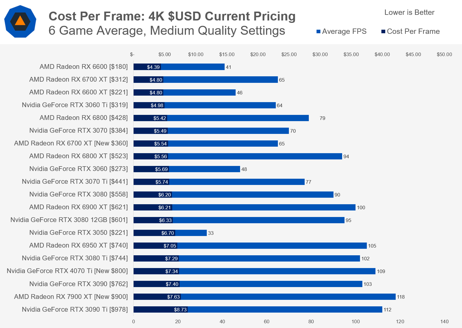 svg+xml,%3Csvg%20xmlns= Cập nhật giá GPU: Phần cứng vẫn bị định giá quá cao?