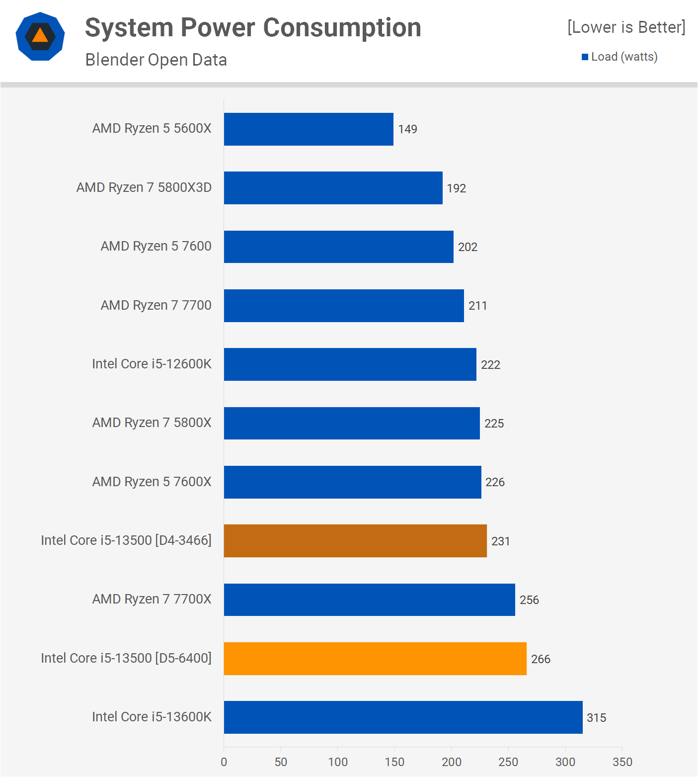 Intel Core i5-13500 Review | TechSpot