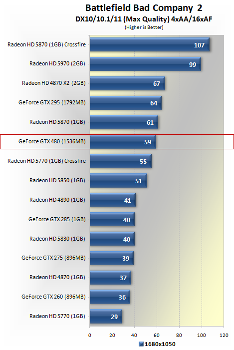 Nvidia GeForce GTX 480 Review Fermi Arrives Benchmarks
