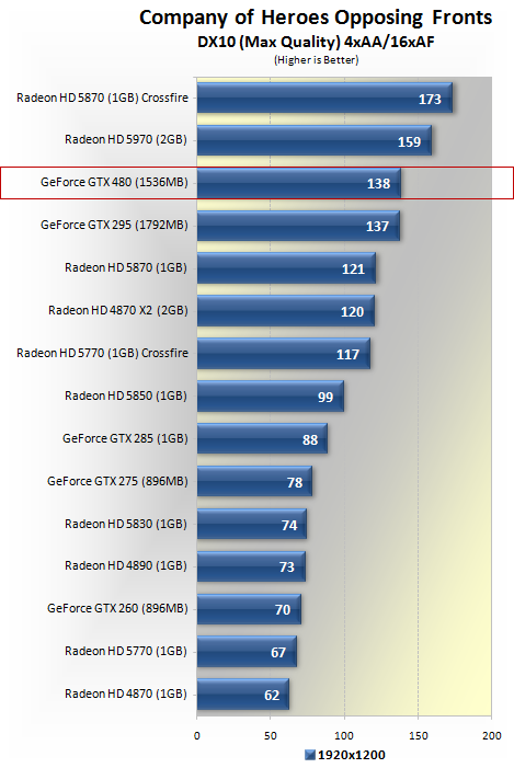 Rx 470 vs r9 270x deals