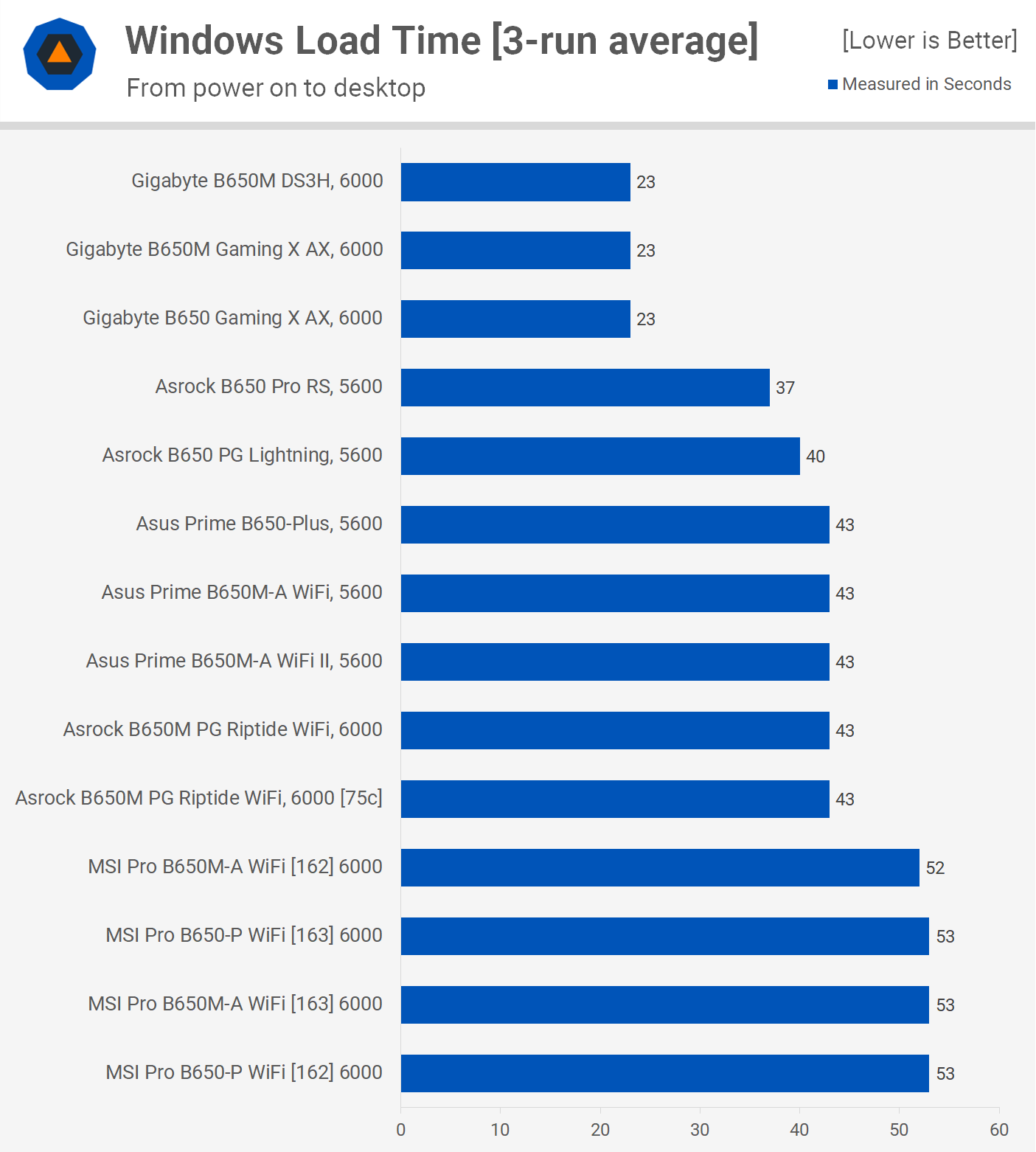 https://www.techspot.com/articles-info/2633/bench/2023-02-21-image-6.png