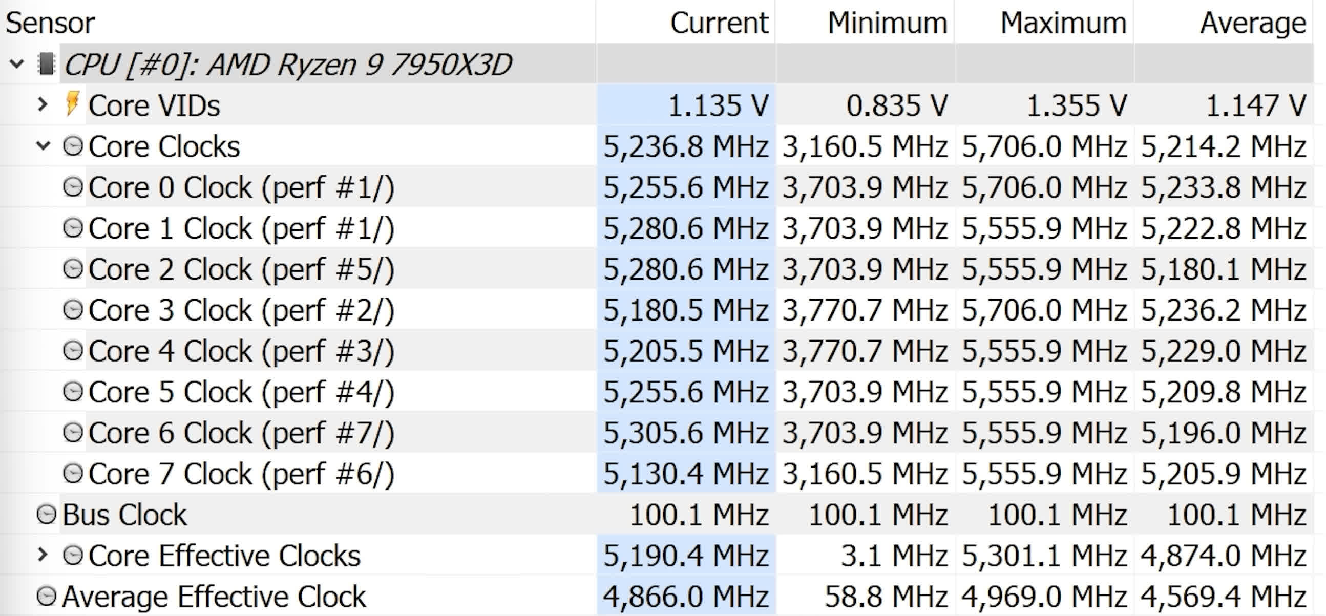svg+xml,%3Csvg%20xmlns= Đánh giá AMD Ryzen 9 7950X3D: Các game thủ, đừng mua cái này!