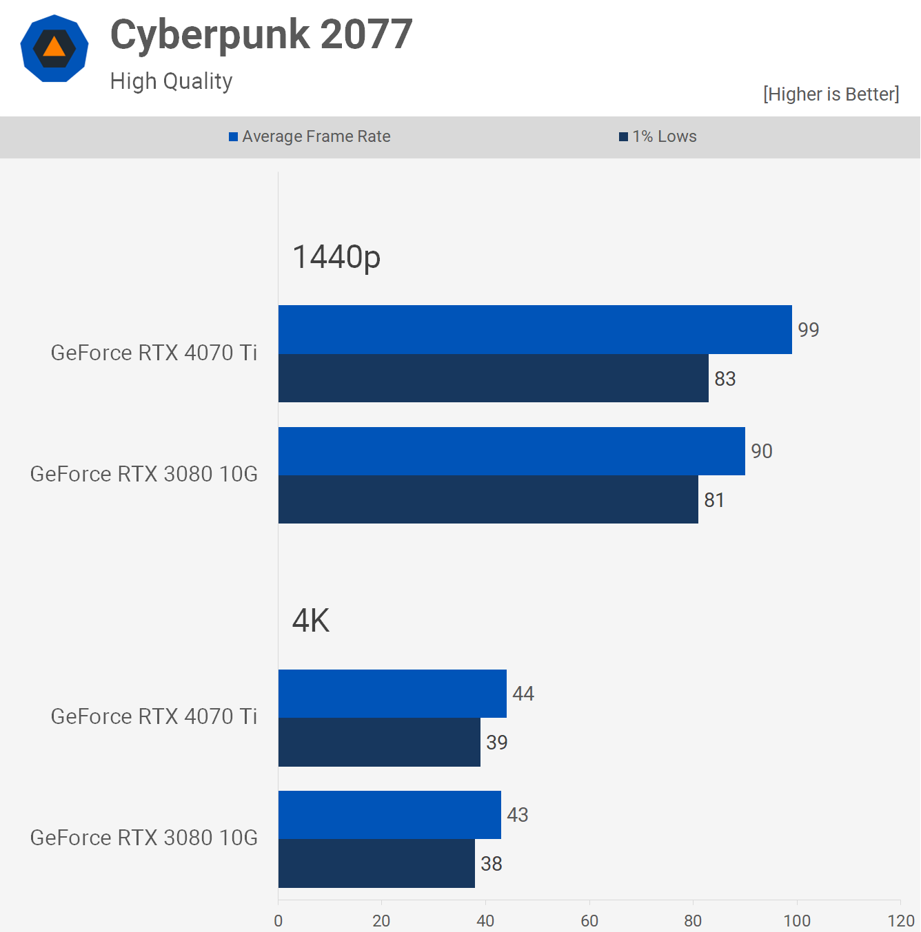 Rtx 2080 hotsell super vs ti