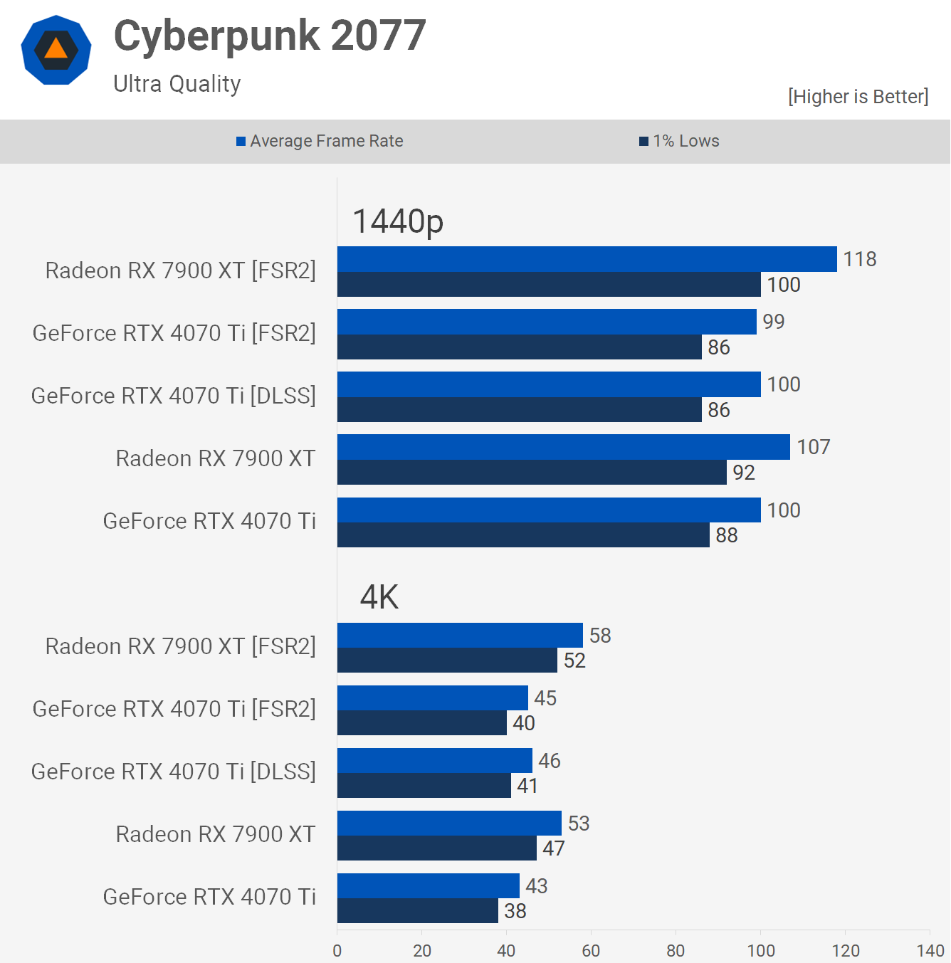 svg+xml,%3Csvg%20xmlns= So sánh hiệu suất giữa Nvidia DLSS và AMD FSR: Người dùng Reddit có tiếp xúc với Steve không?