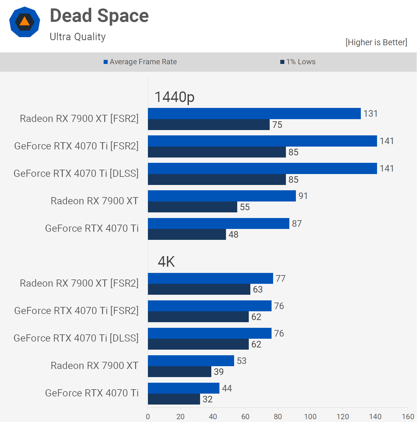 svg+xml,%3Csvg%20xmlns= So sánh hiệu suất giữa Nvidia DLSS và AMD FSR: Người dùng Reddit có tiếp xúc với Steve không?