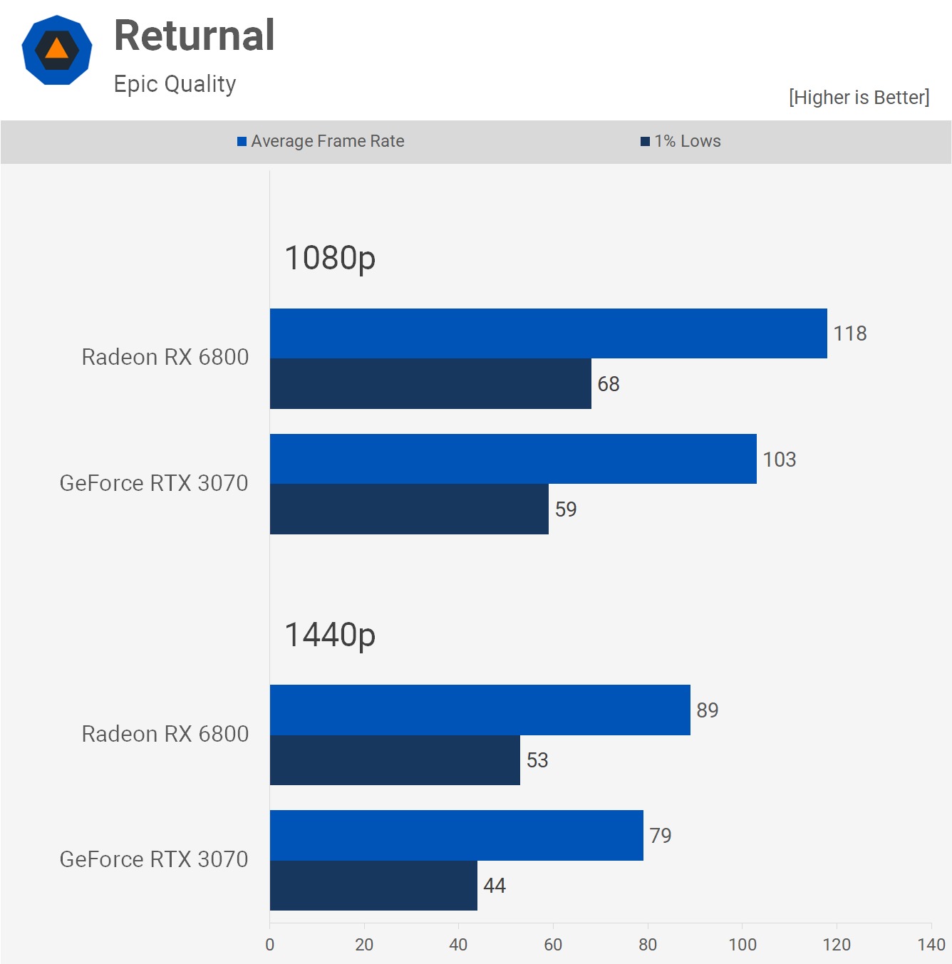 IS 8GB VRAM ENOUGH Testing RTX 3070 MSI Afterburner And 57 OFF