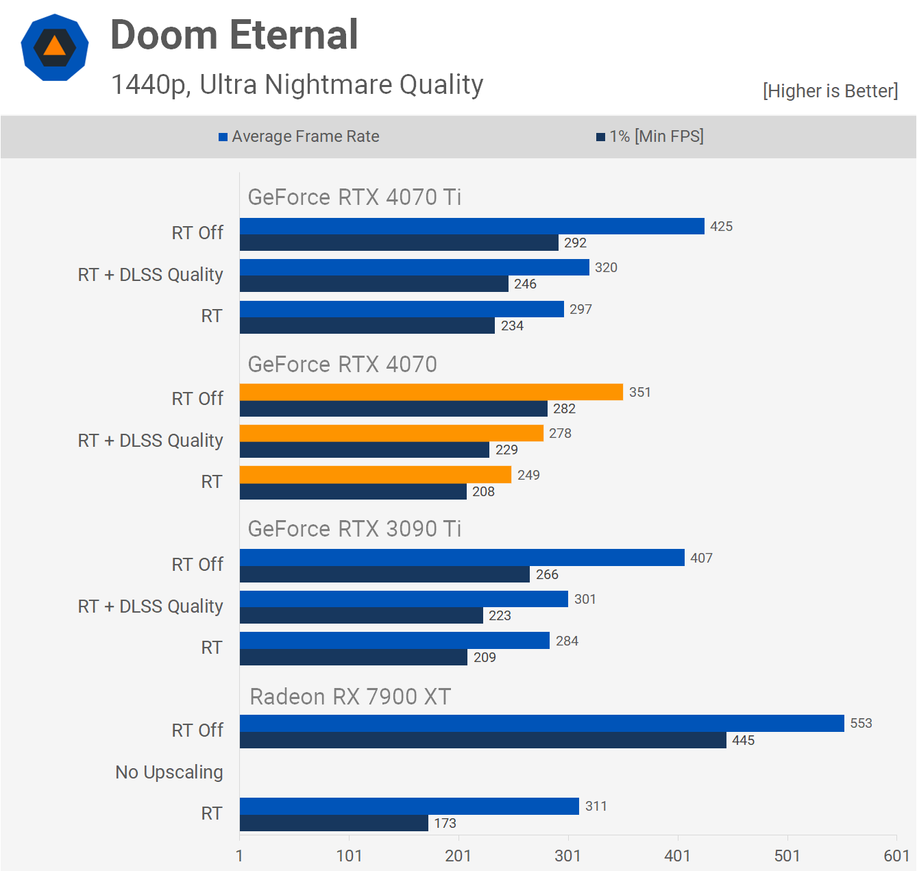 Unreal Engine: NVIDIA GeForce RTX 40 Series Performance