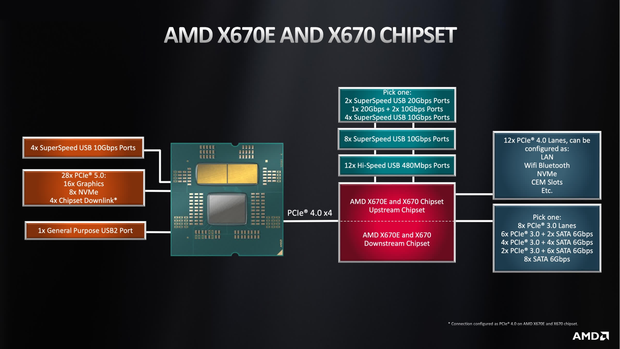 The Inner Workings of PCI Express TechSpot