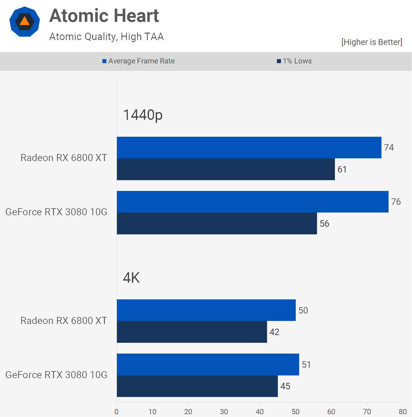 Geforce 6800 deals xtreme
