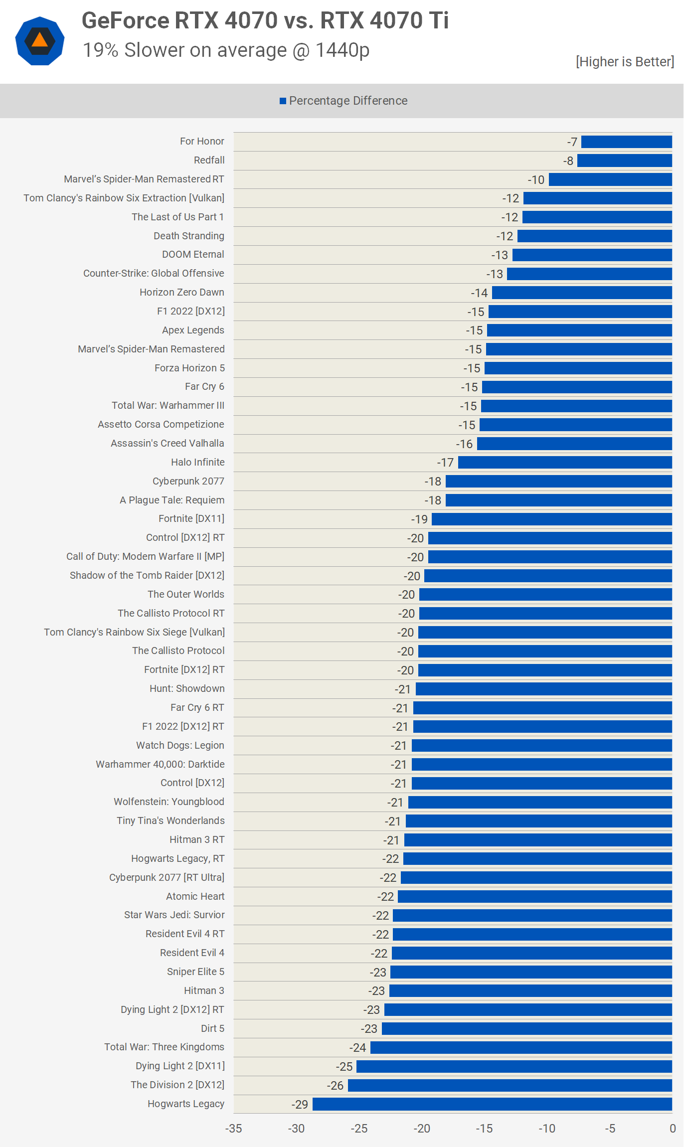 Nvidia RTX 4070 Ti Super GPU: Specs, Performance, and Value Compared., by  Jackson Luca