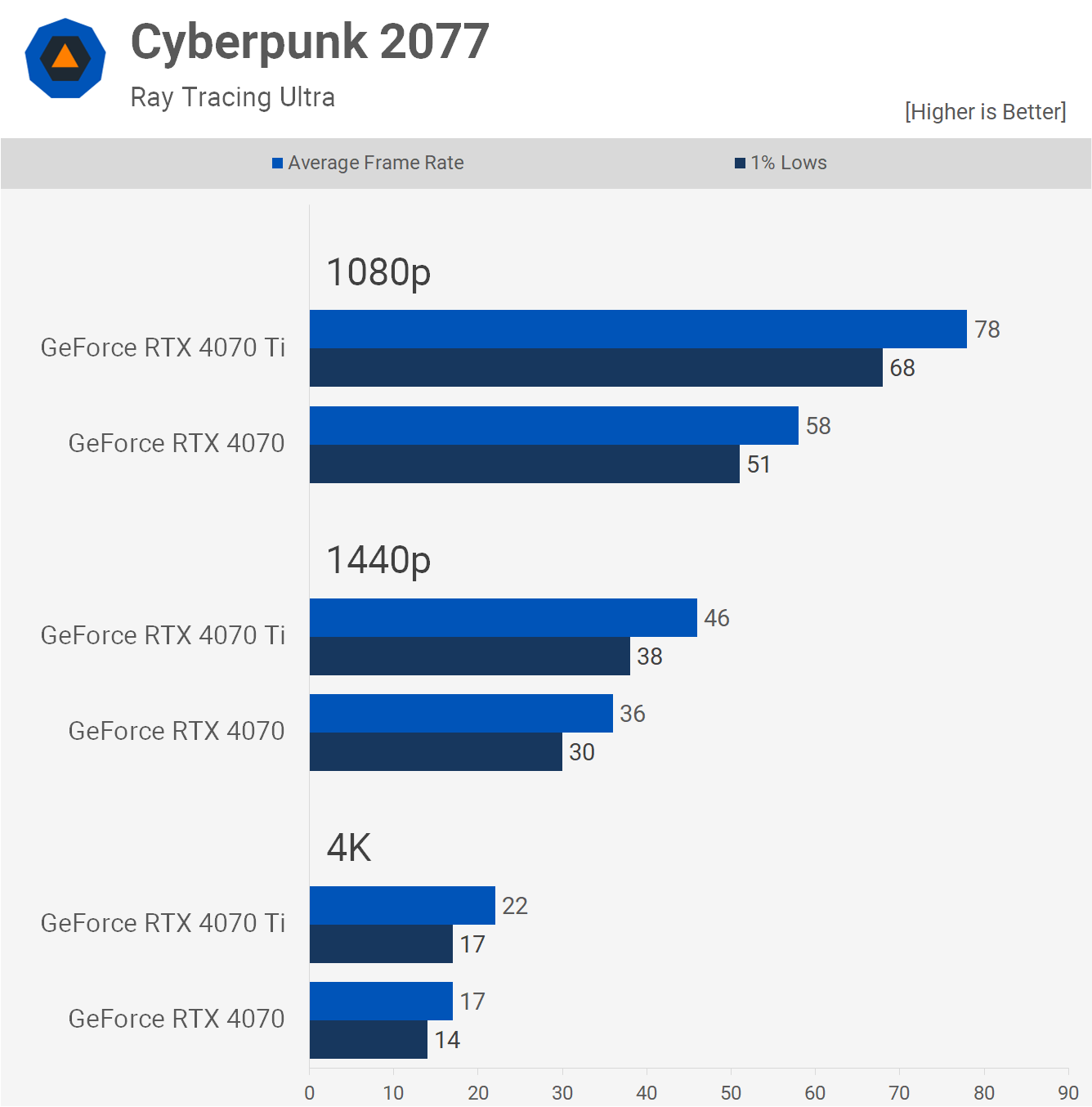 Rtx 4070 4k Benchmarks Image To U