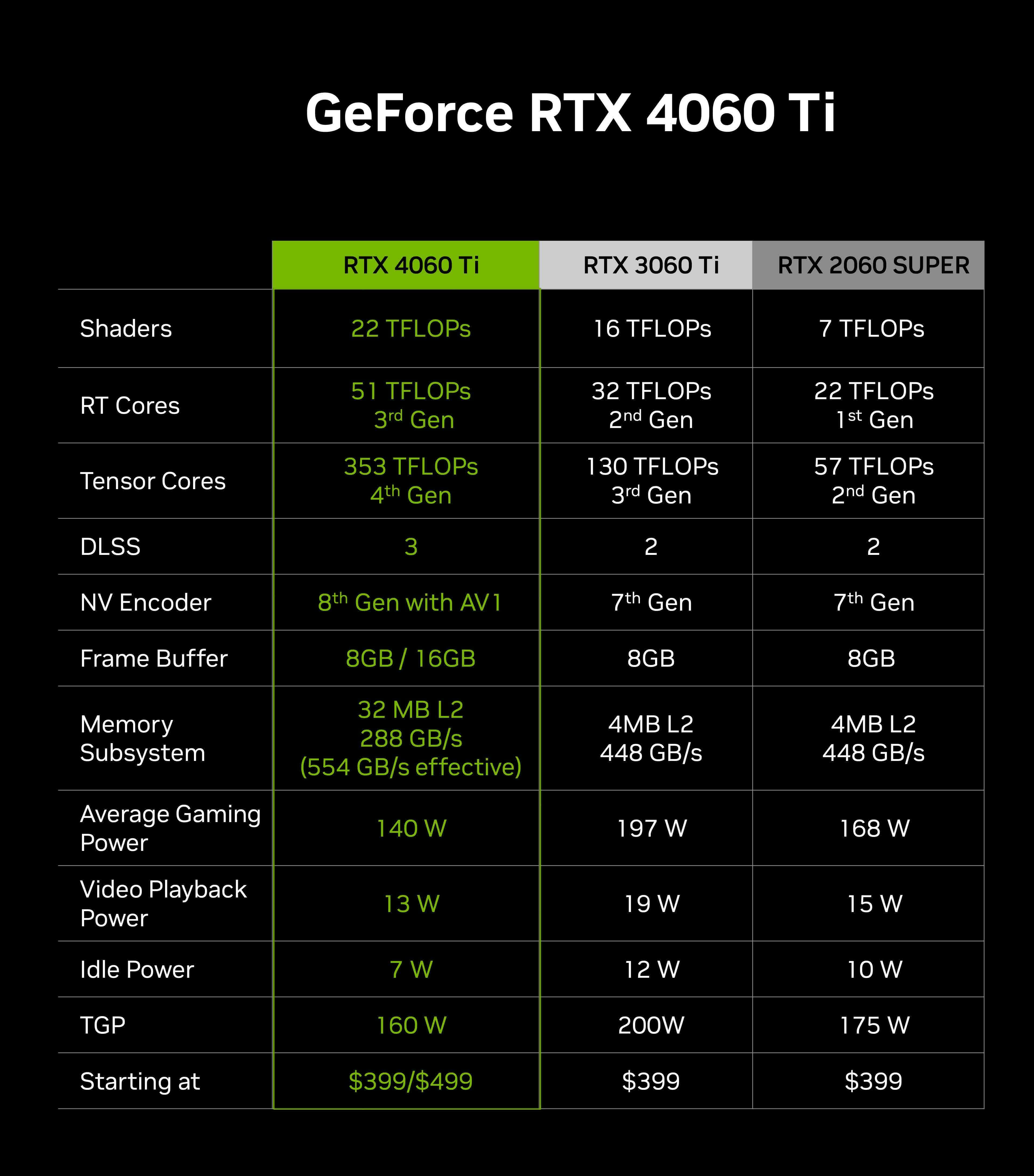 svg+xml,%3Csvg%20xmlns= Thị trường GPU cuối cùng cũng chịu thua, giá Nvidia giảm