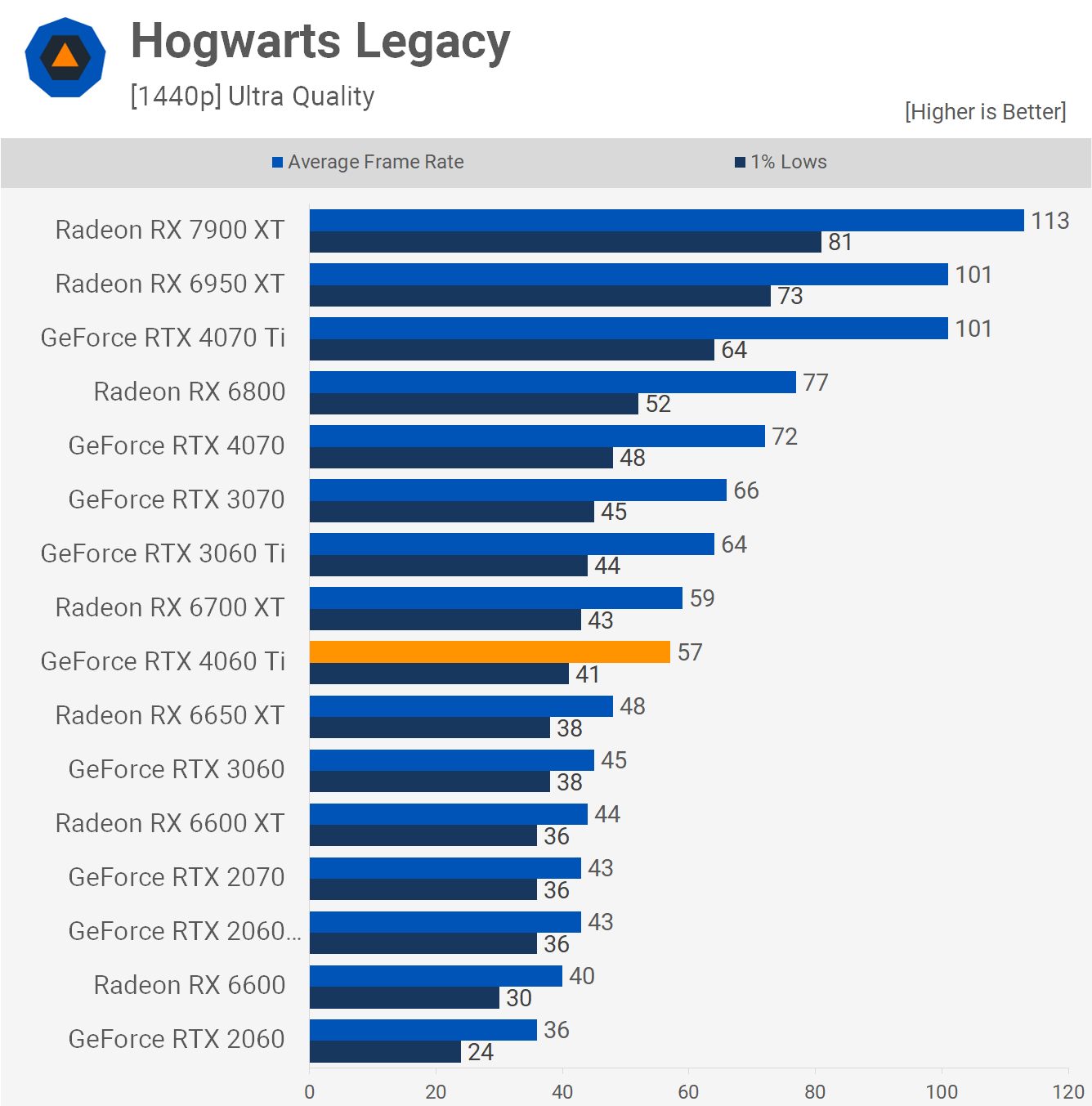 Hogwarts 1440p