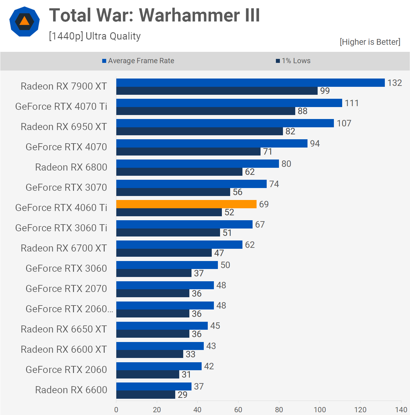 Warhammer 1440p