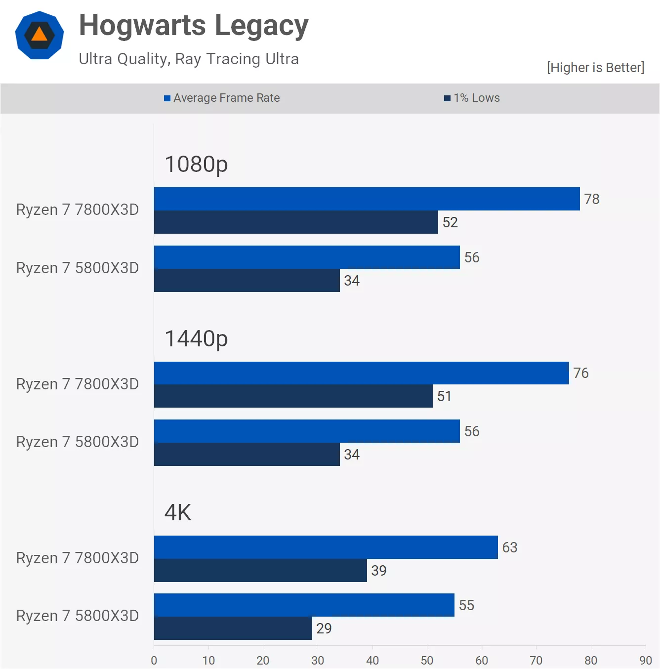 Hogwarts_RT-p.webp