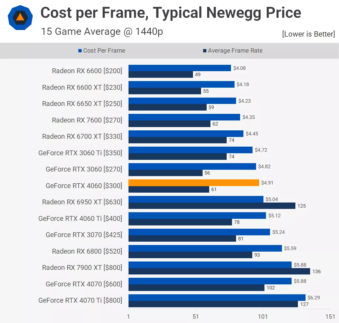 Cost2-p.webp