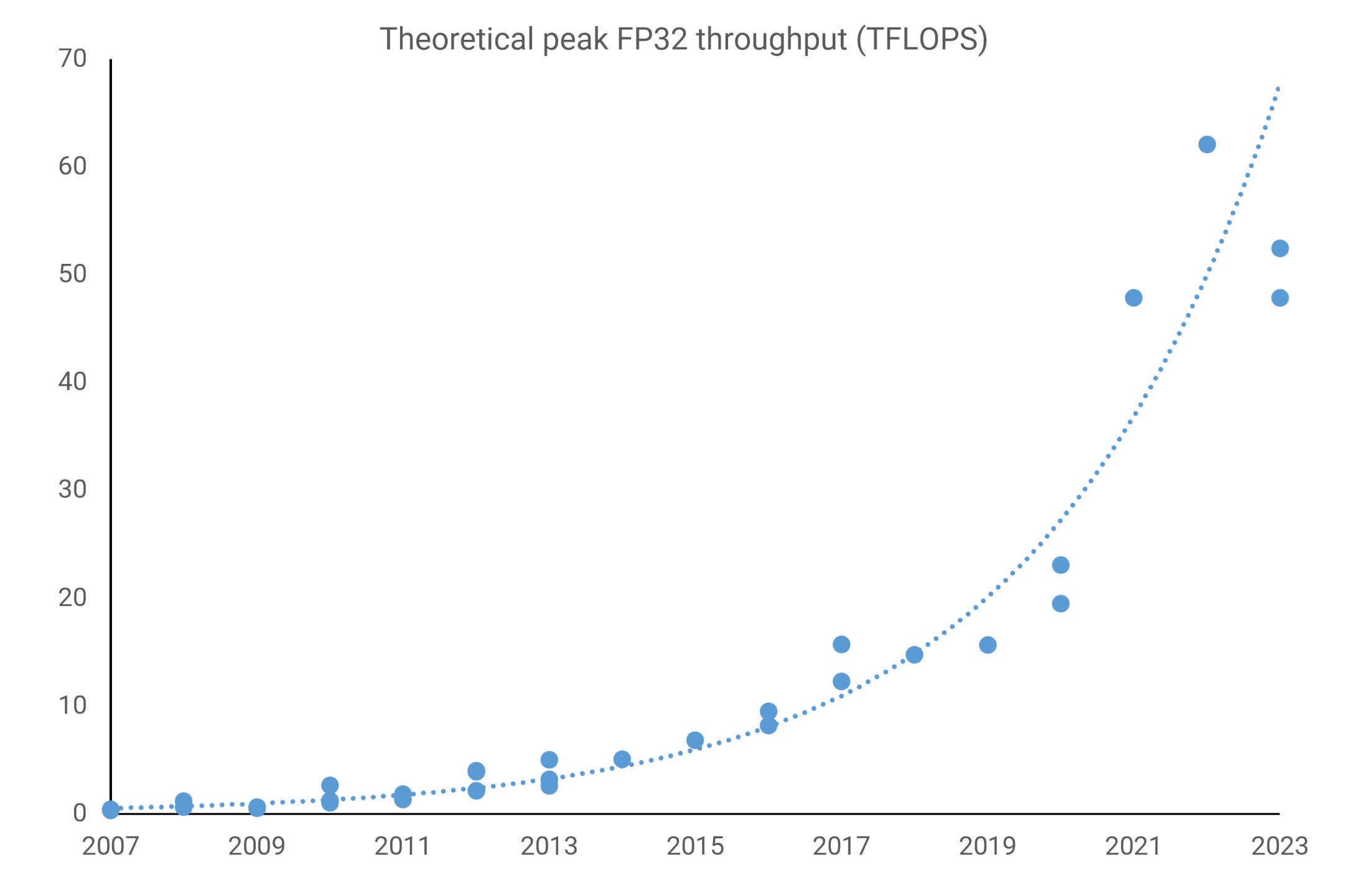 Goodbye To Graphics How GPUs Came To Dominate AI And Compute Photo 