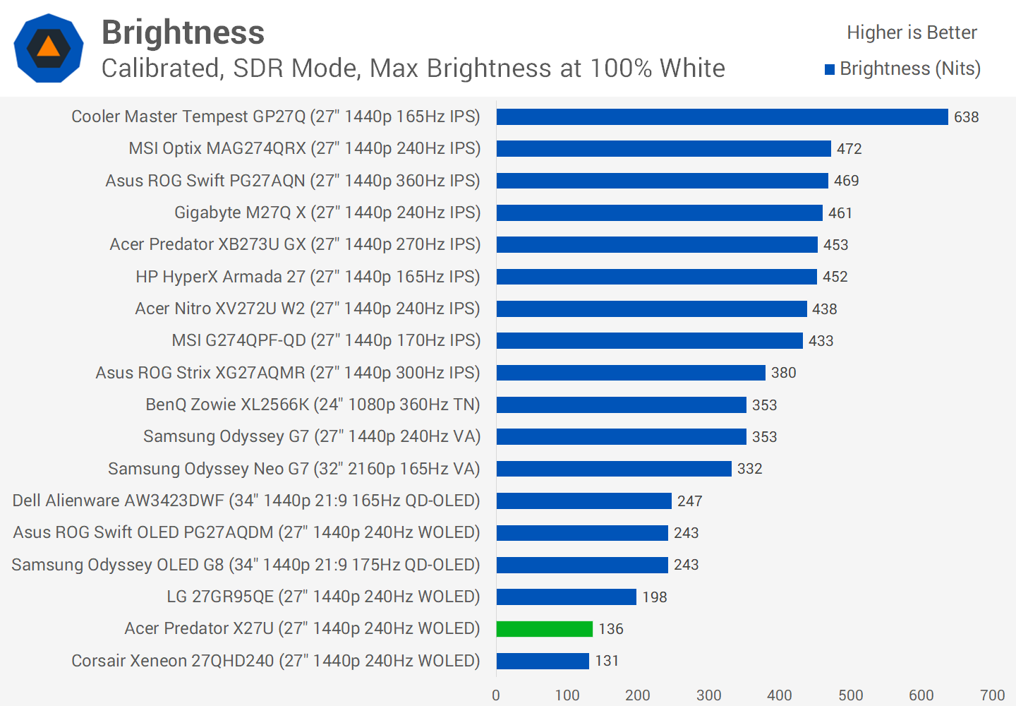 svg+xml,%3Csvg%20xmlns= Đánh giá màn hình OLED của Acer Predator X27U