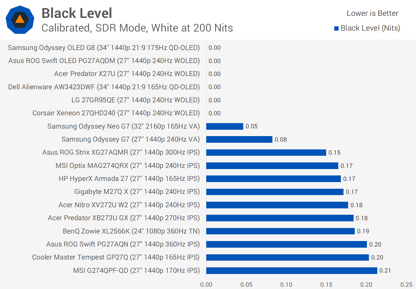 svg+xml,%3Csvg%20xmlns= Đánh giá màn hình OLED của Acer Predator X27U