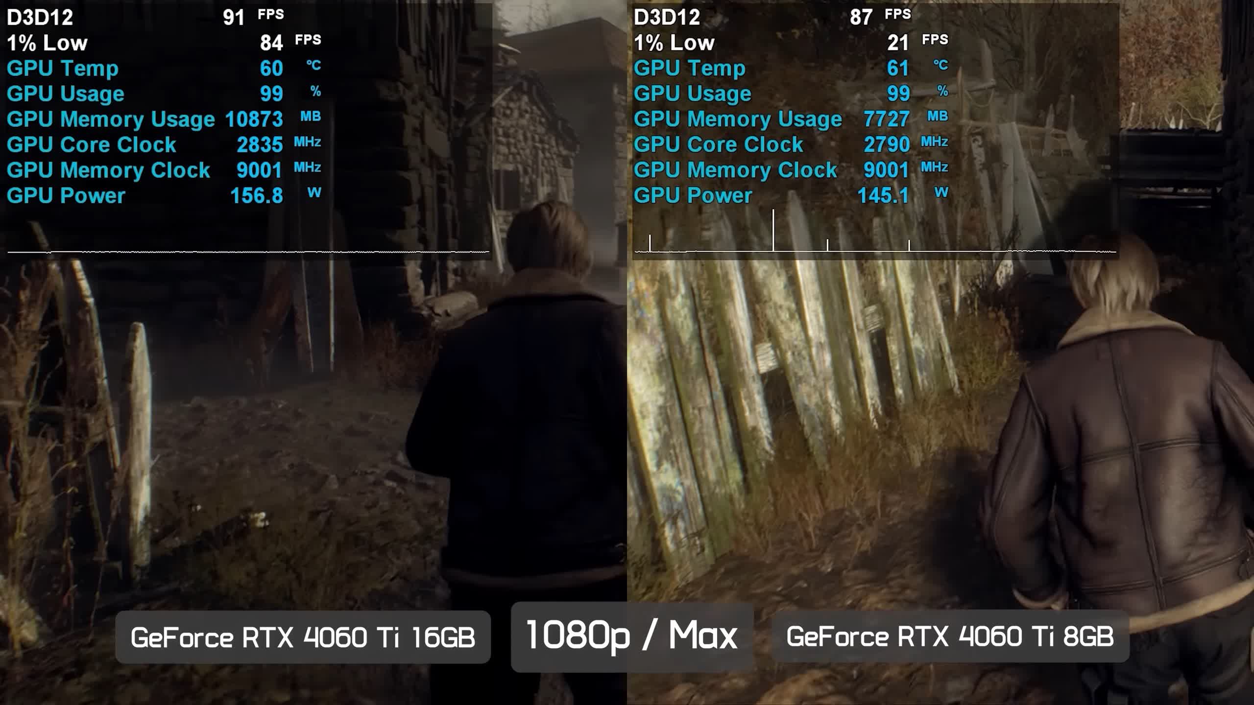 svg+xml,%3Csvg%20xmlns= Nvidia GeForce RTX 4060 Ti 16GB Đã được đánh giá, Điểm chuẩn