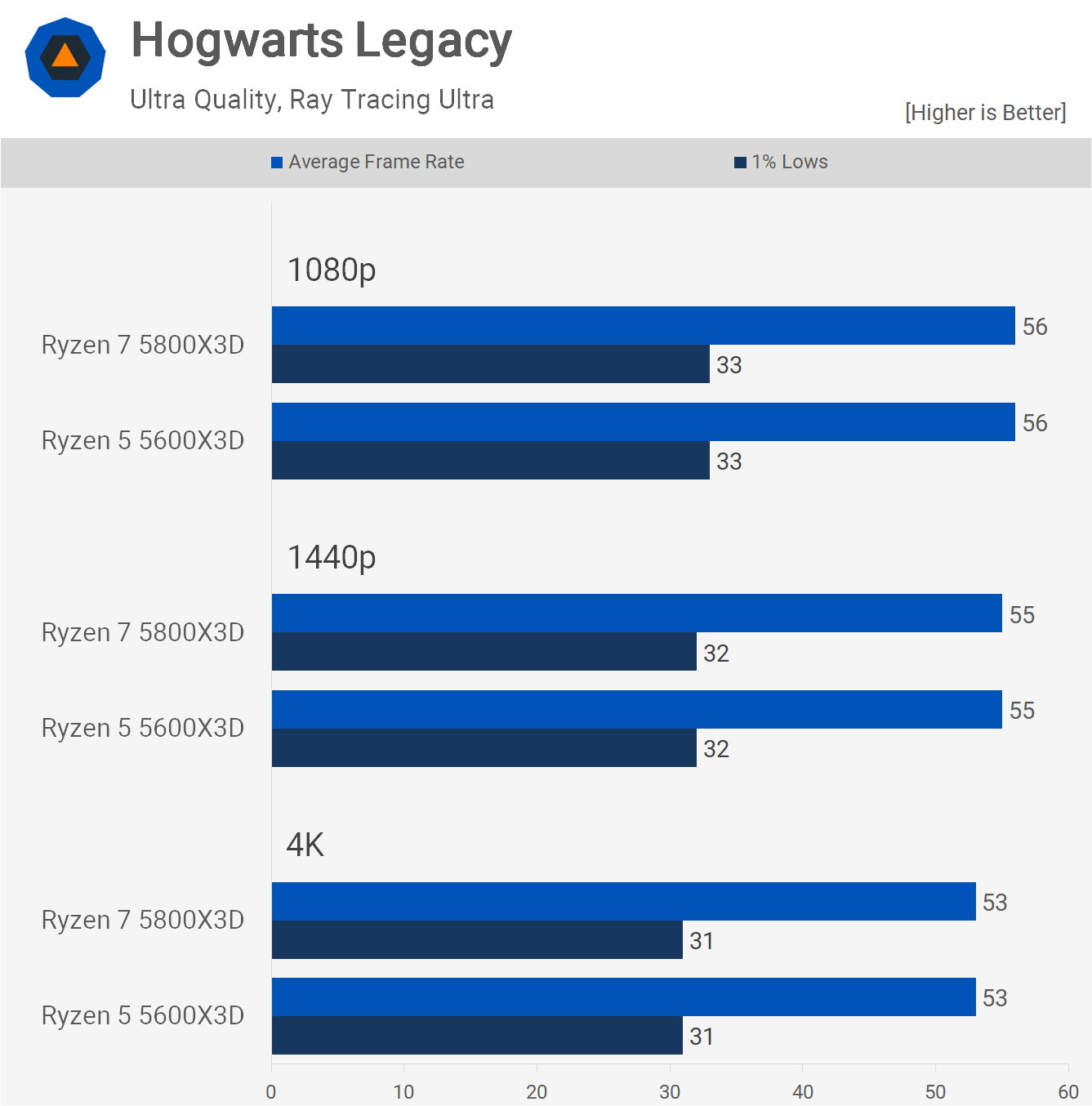 Hogwarts RT