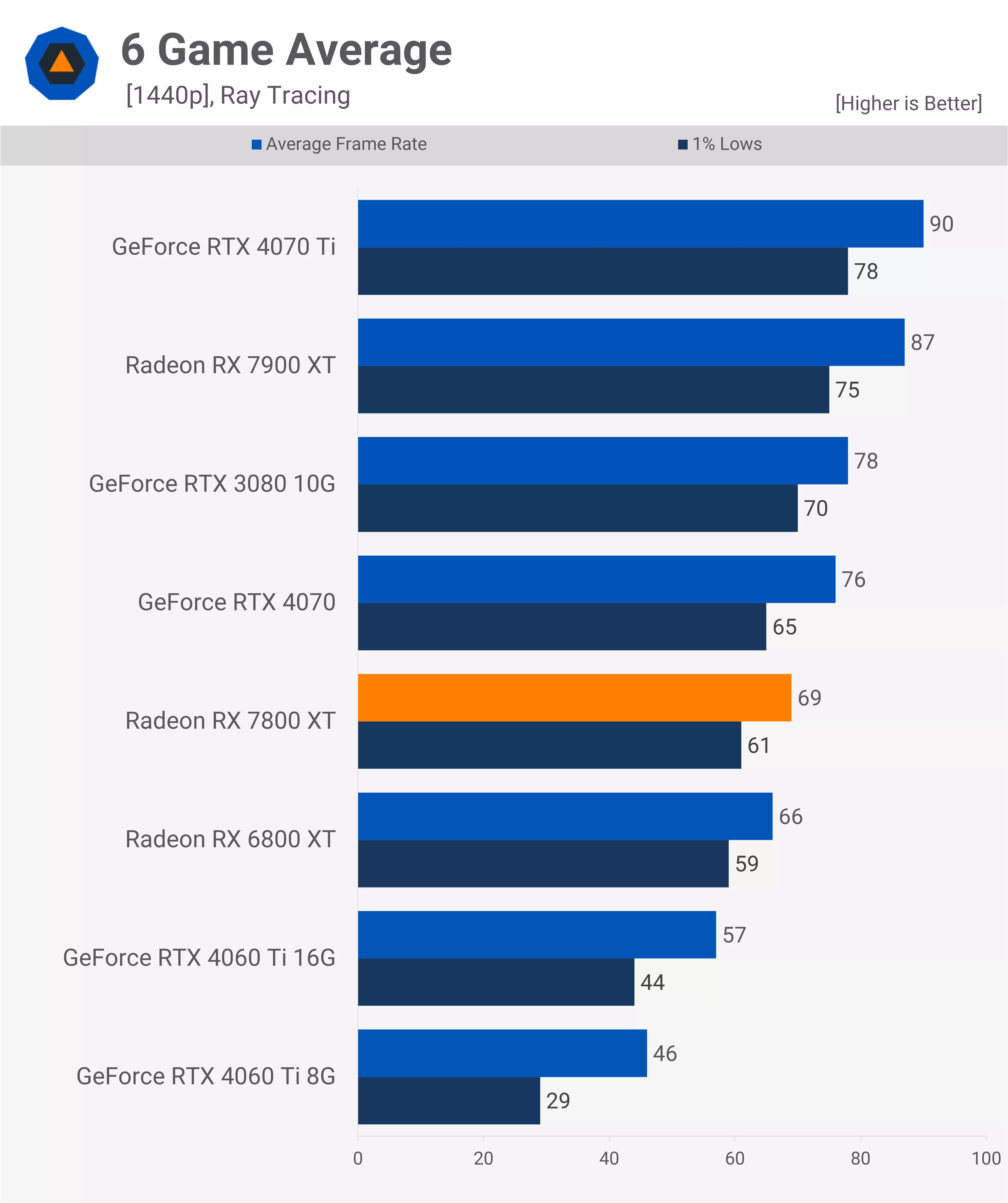 Average_1440p_RT-p.webp