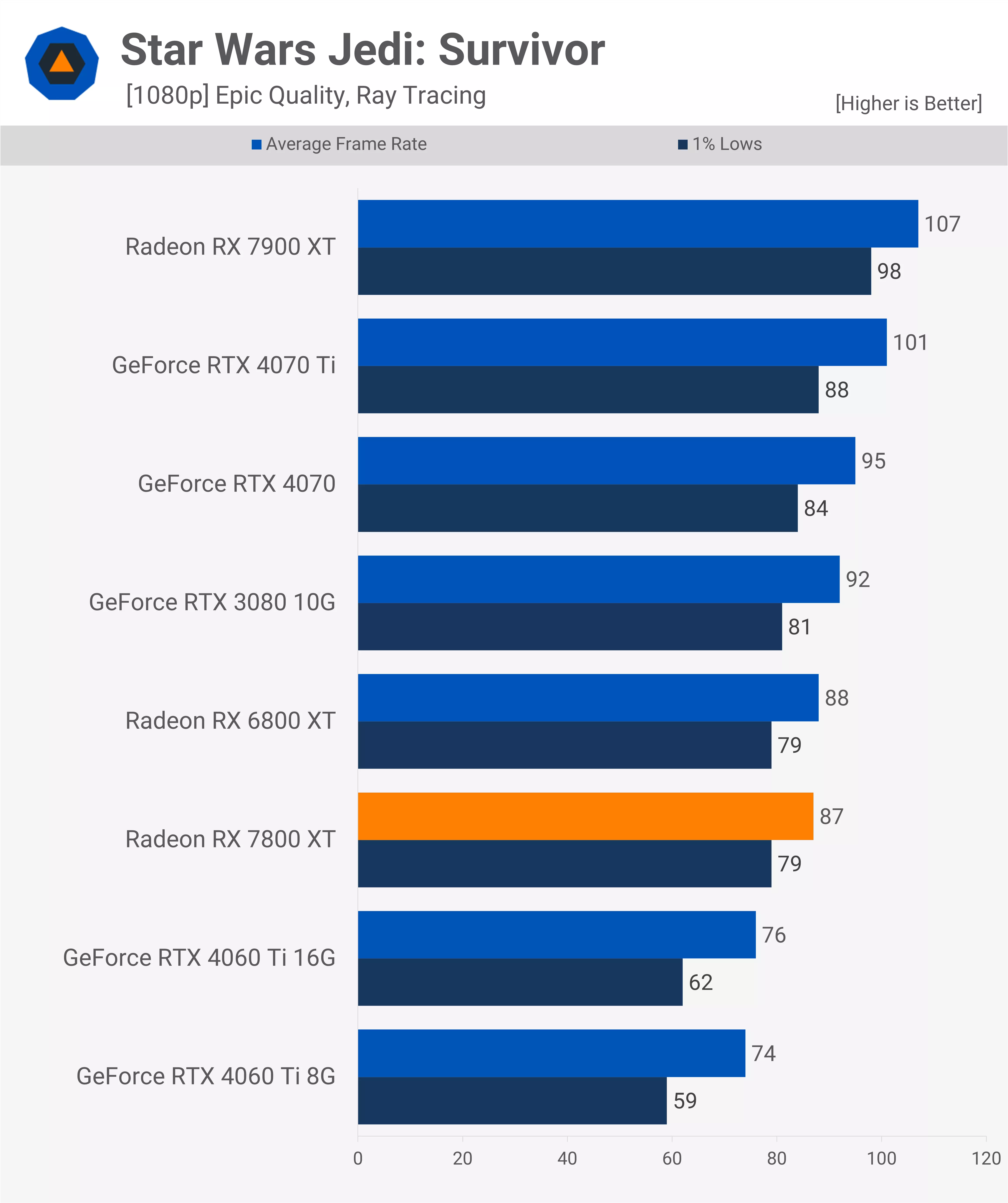 Benchmark Red Devil 5700 Xt Vs 2070 Super Nvidia GeForce RTX 2070