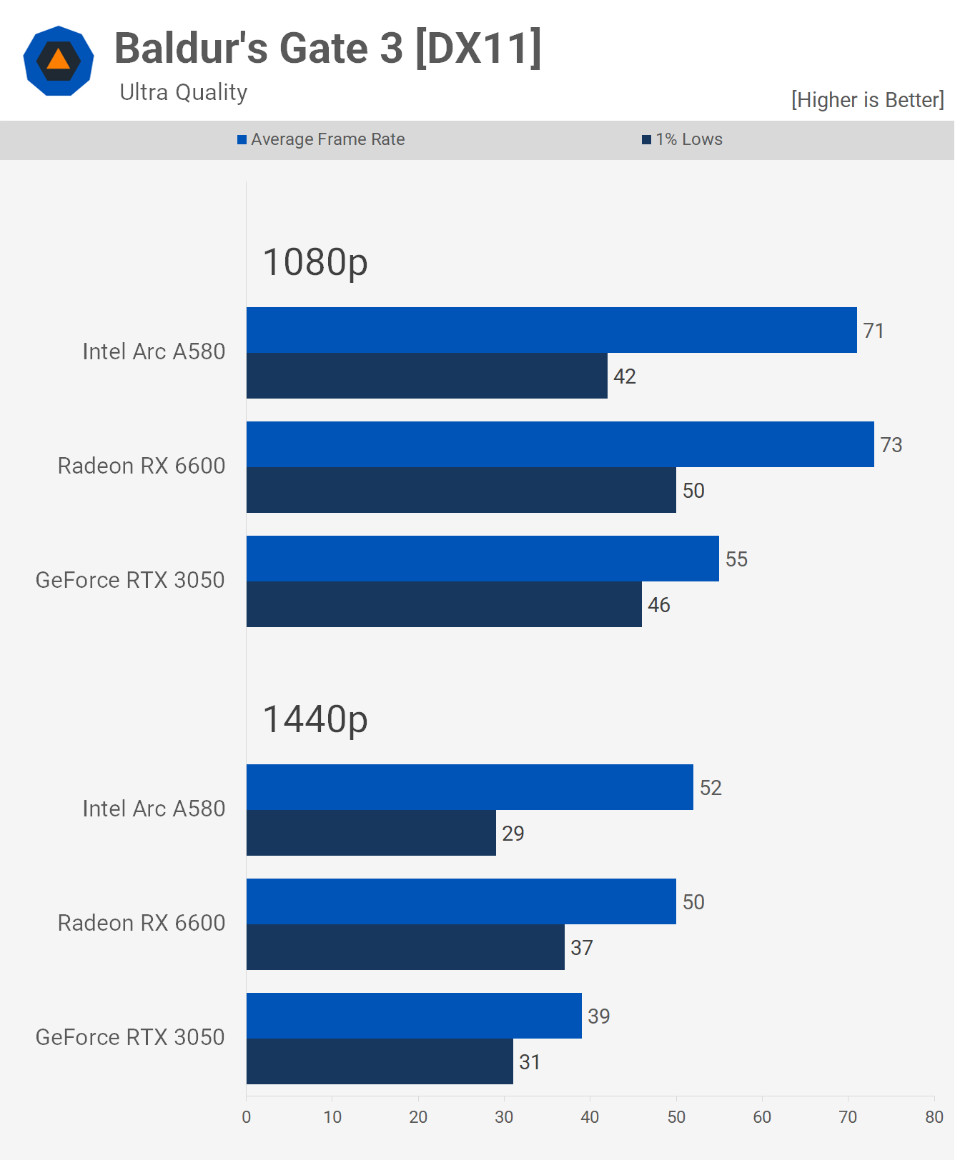 Intel Arc A580 Review A new 180 GPU TechSpot