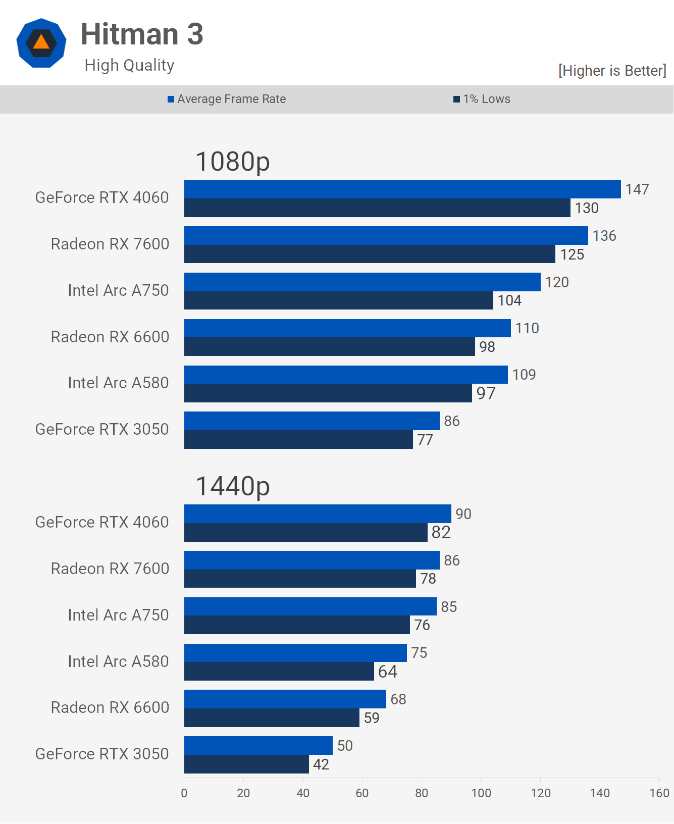 Intel Arc A580 Review A new 180 GPU TechSpot