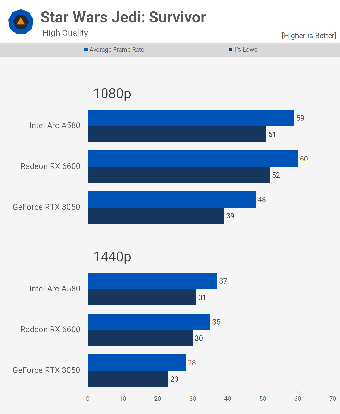 Intel Arc A580 Review A new 180 GPU TechSpot