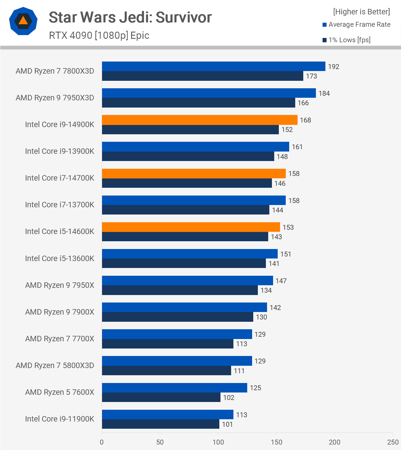 Core i7-14700KF / True Monster? First Tests! 