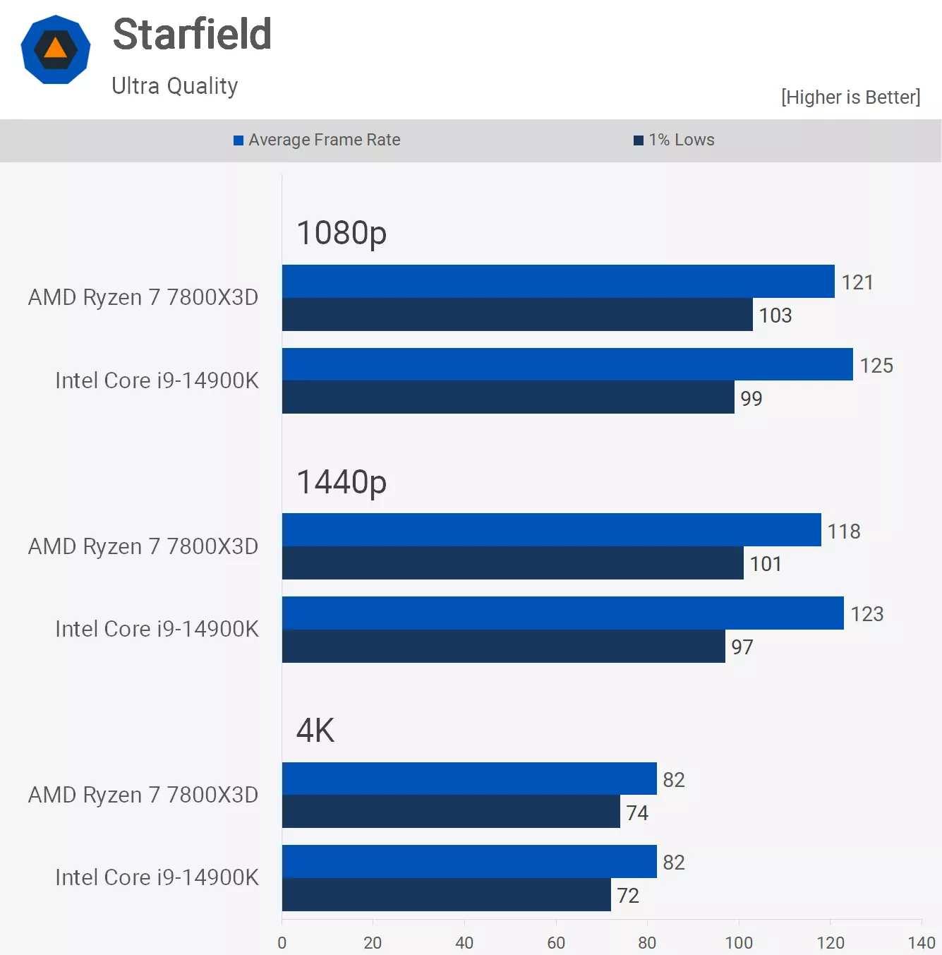 Starfield-p.webp