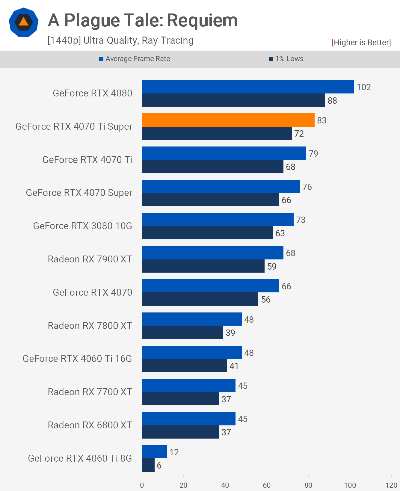 Review: Nvidia GeForce RTX 4070 Ti GPU - postPerspective