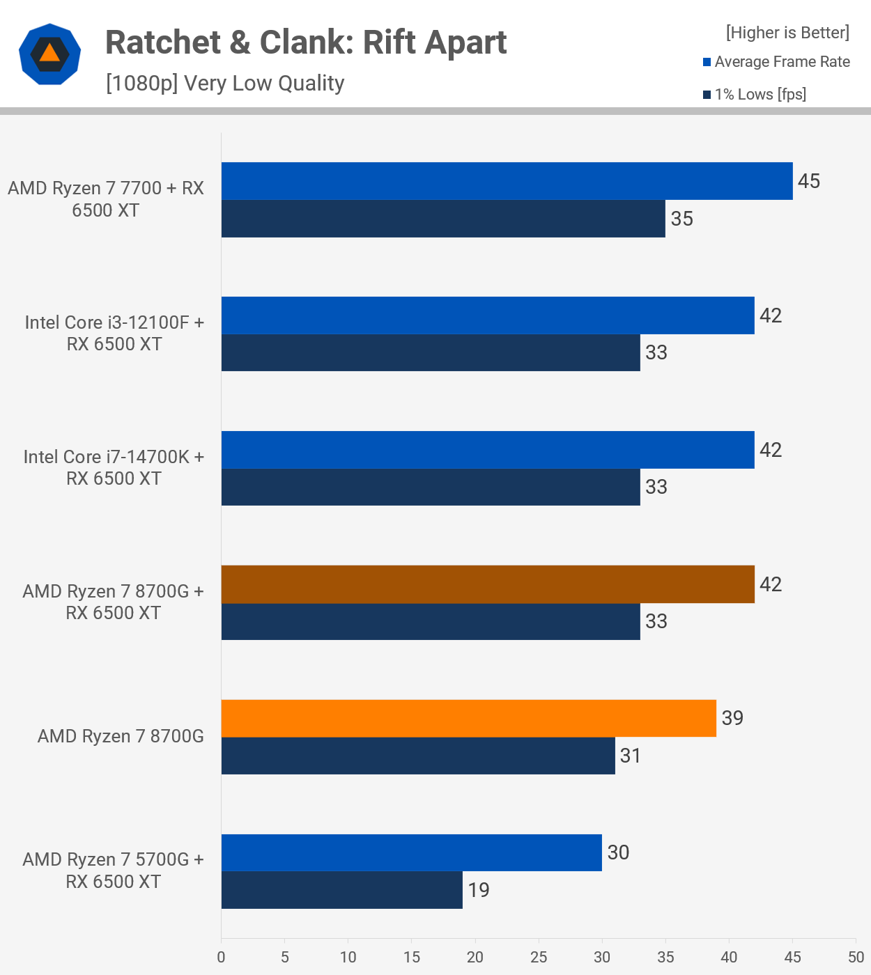 Ryzen 5 2600 onboard graphics sales