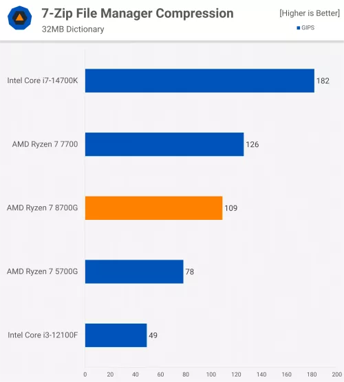 Ryzen 7 5700u обзор. Ryzen 7 5700u обзор