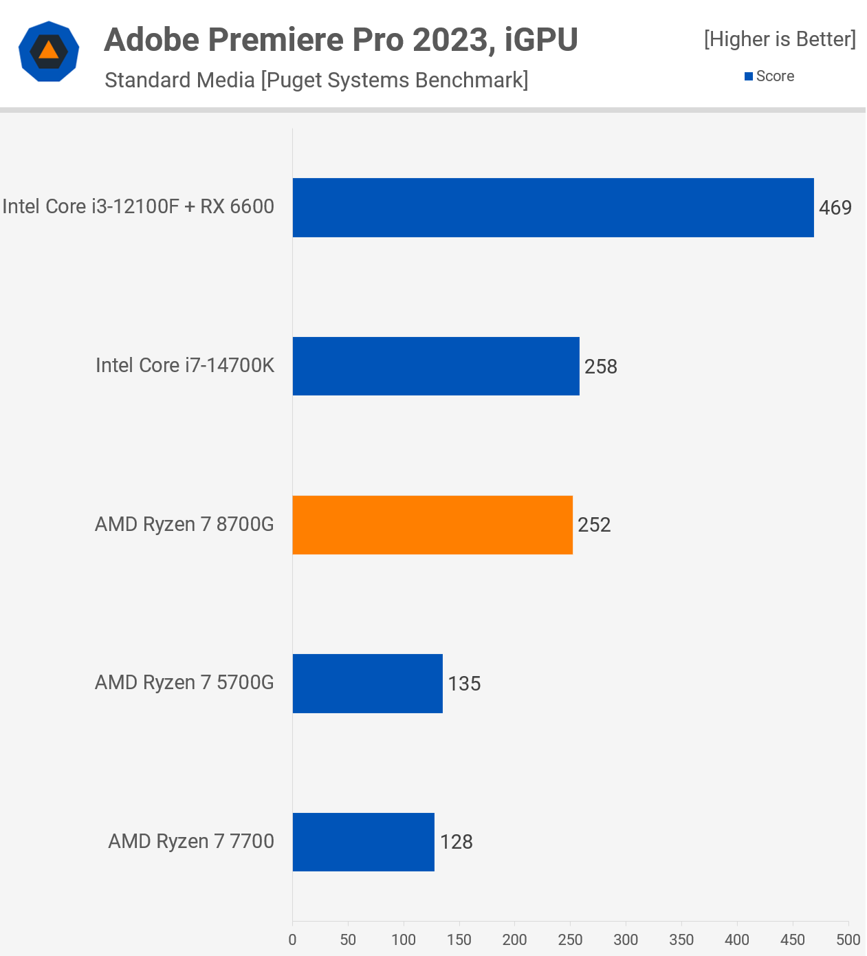 AMD Ryzen 7 8700G Review Most Powerful Integrated Graphics TechSpot